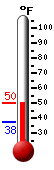 Currently: 48.7, Max: 49.2, Min: 37.5