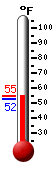 Currently: 52.9, Max: 54.3, Min: 52.4
