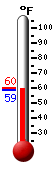 Currently: 60.5, Max: 78.1, Min: 58.2