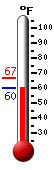 Currently: 64.5, Max: 66.8, Min: 64.5