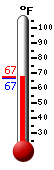 Currently: 69.0, Max: 87.4, Min: 57.4