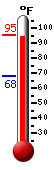 Currently: 70.2, Max: 78.7, Min: 69.4