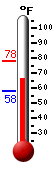 Currently: 72.0, Max: 78.1, Min: 58.2