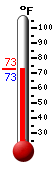 Currently: 72.6, Max: 84.0, Min: 54.6