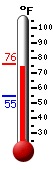 Currently: 73.4, Max: 73.7, Min: 54.6