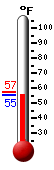 Currently: 76.3, Max: 76.3, Min: 39.3