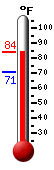 Currently: 78.0, Max: 79.0, Min: 70.7