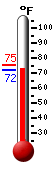 Currently: 80.7, Max: 90.7, Min: 67.7