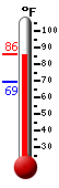 Currently: 84.9, Max: 84.9, Min: 69.3