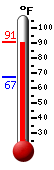 Currently: 89.1, Max: 91.0, Min: 67.2